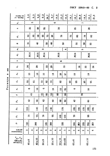 ГОСТ 22813-83