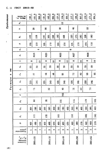 ГОСТ 22813-83