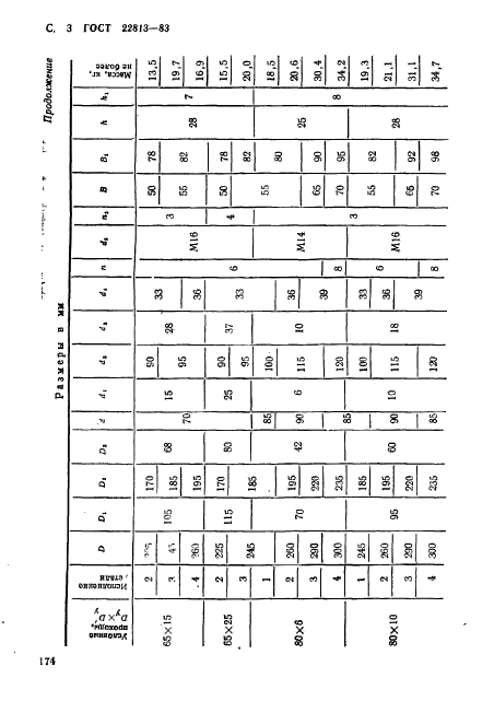 ГОСТ 22813-83