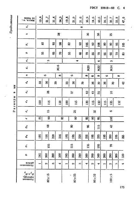 ГОСТ 22813-83