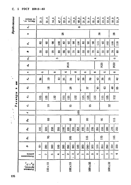 ГОСТ 22813-83