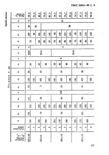 ГОСТ 22813-83