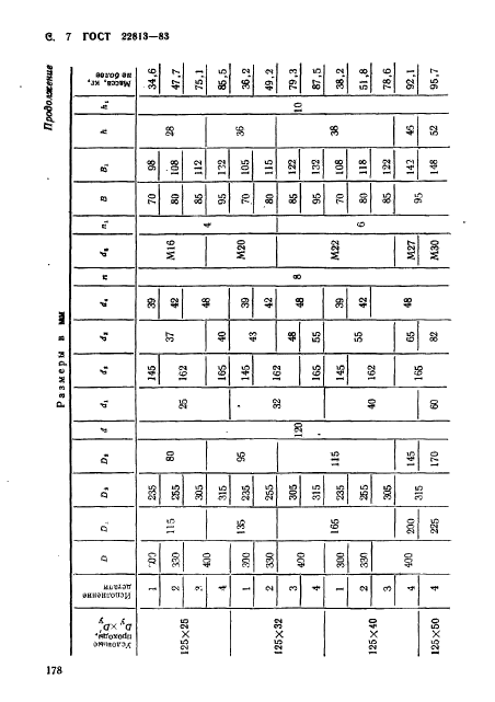 ГОСТ 22813-83