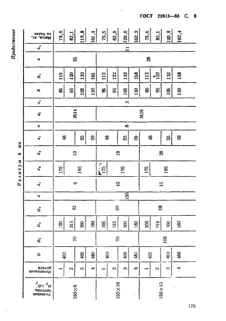 ГОСТ 22813-83