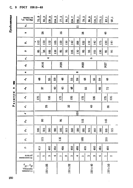 ГОСТ 22813-83