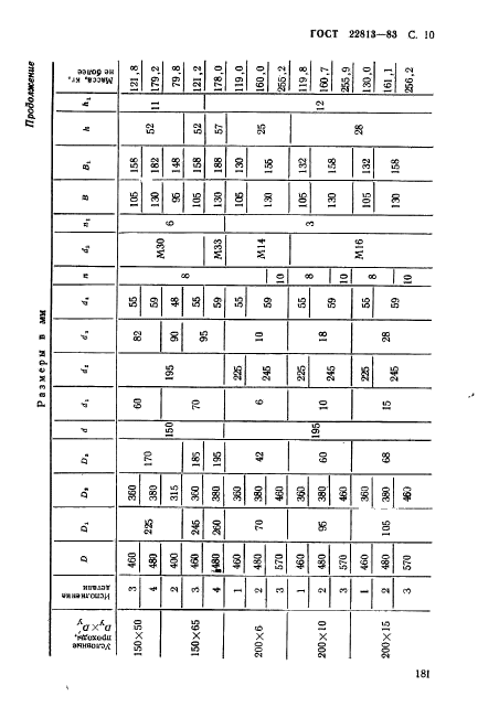 ГОСТ 22813-83