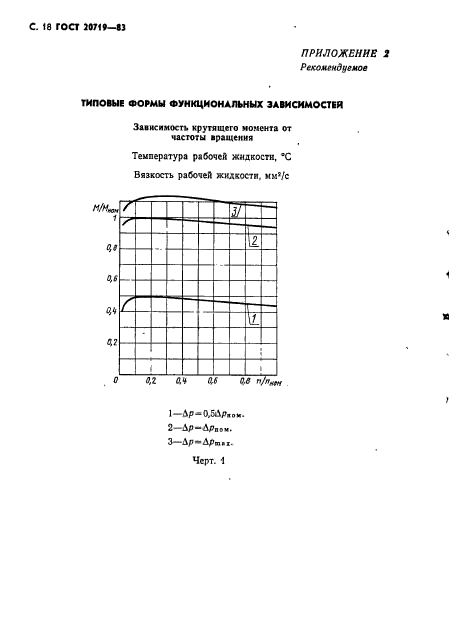 ГОСТ 20719-83