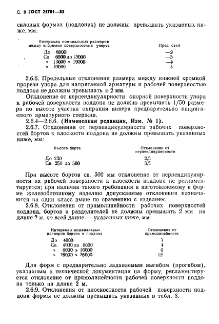 ГОСТ 25781-83