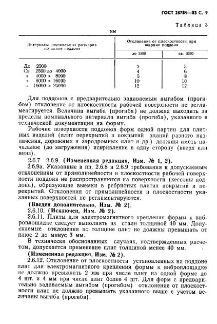 ГОСТ 25781-83