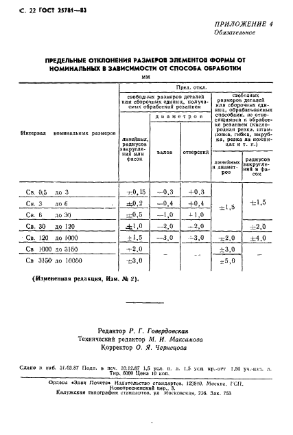 ГОСТ 25781-83