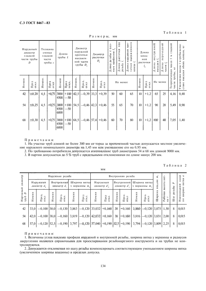 ГОСТ 8467-83