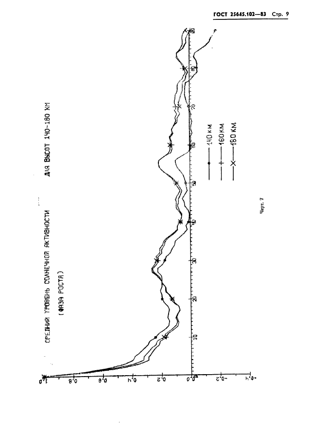 ГОСТ 25645.102-83