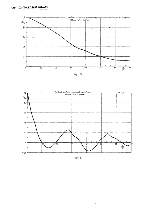 ГОСТ 25645.102-83