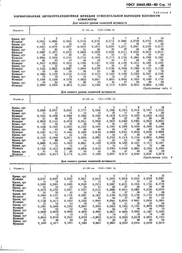 ГОСТ 25645.102-83