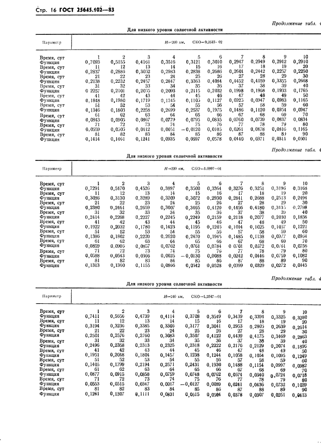 ГОСТ 25645.102-83