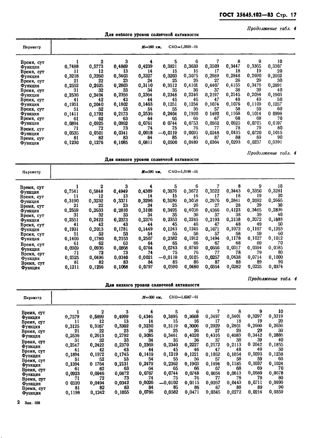 ГОСТ 25645.102-83