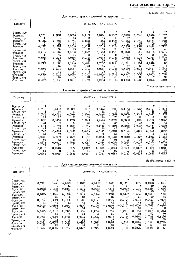 ГОСТ 25645.102-83