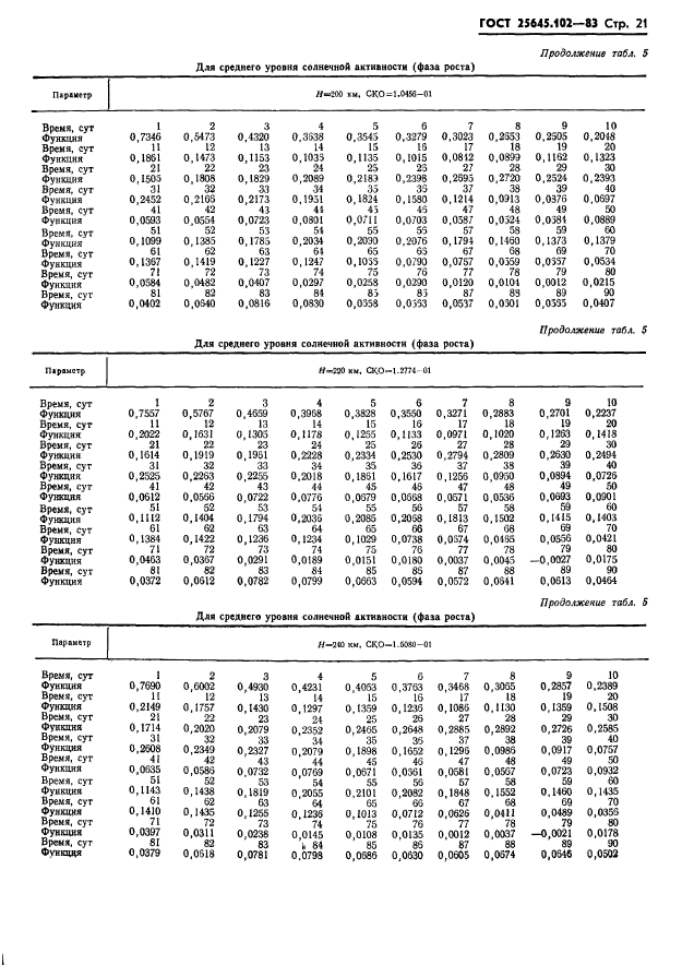 ГОСТ 25645.102-83