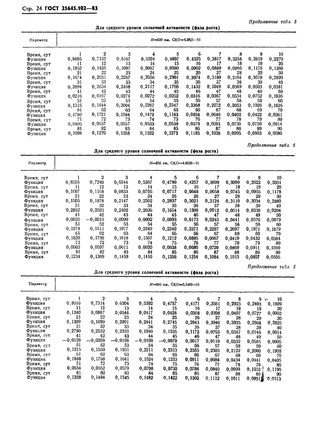 ГОСТ 25645.102-83