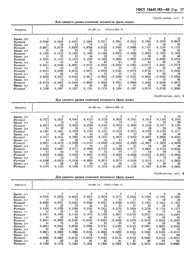 ГОСТ 25645.102-83