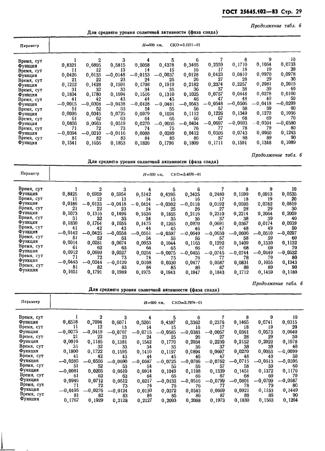 ГОСТ 25645.102-83