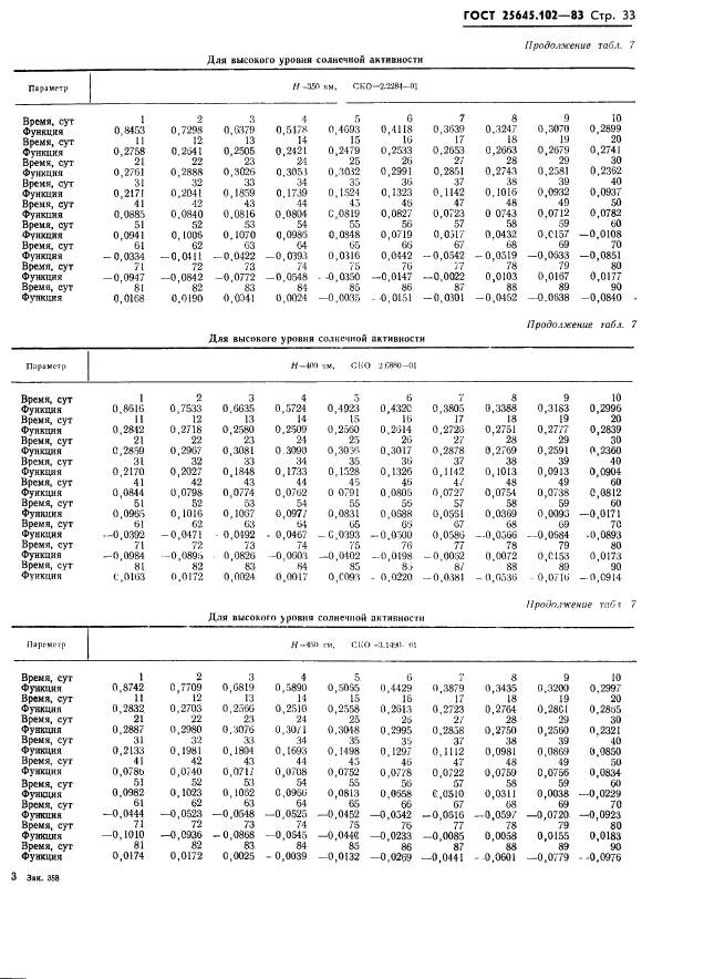 ГОСТ 25645.102-83