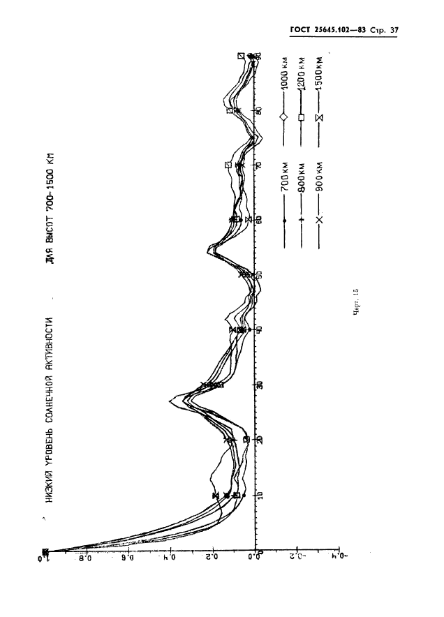 ГОСТ 25645.102-83