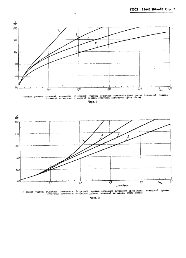 ГОСТ 25645.102-83