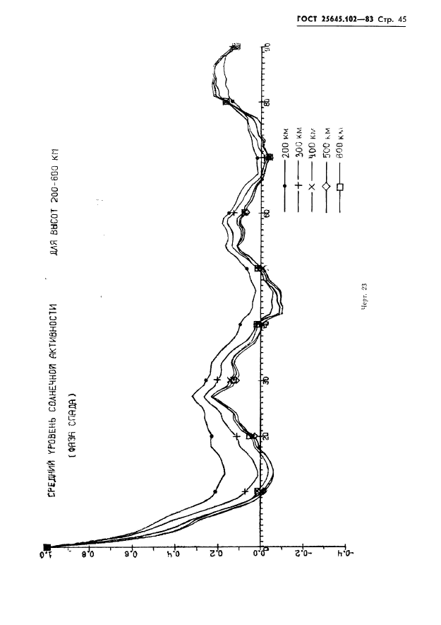 ГОСТ 25645.102-83