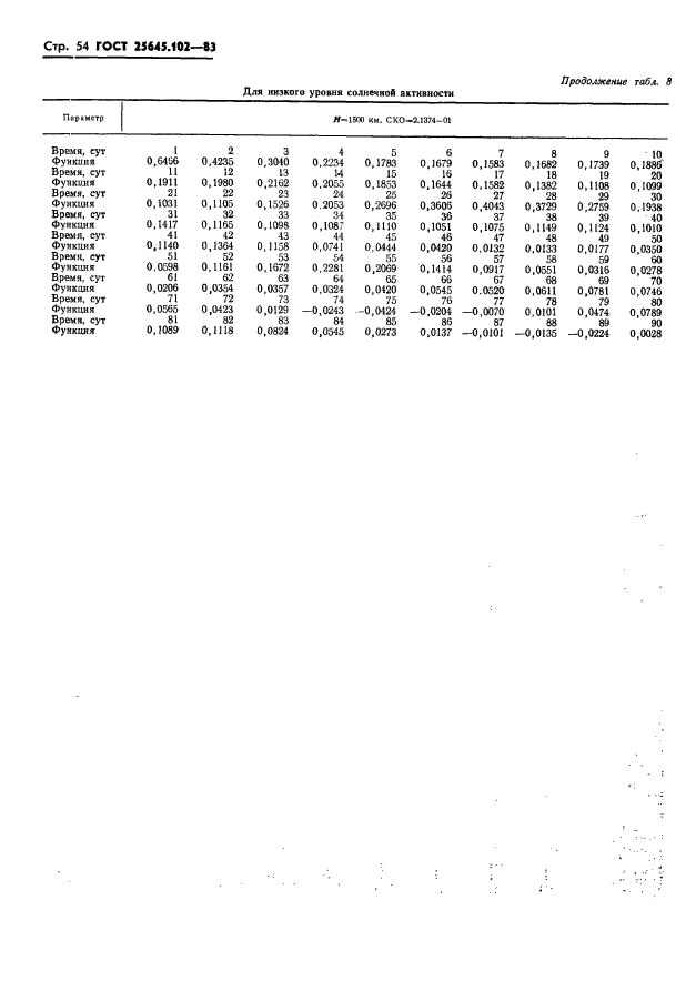 ГОСТ 25645.102-83