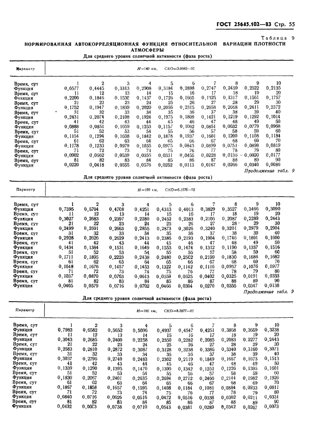 ГОСТ 25645.102-83