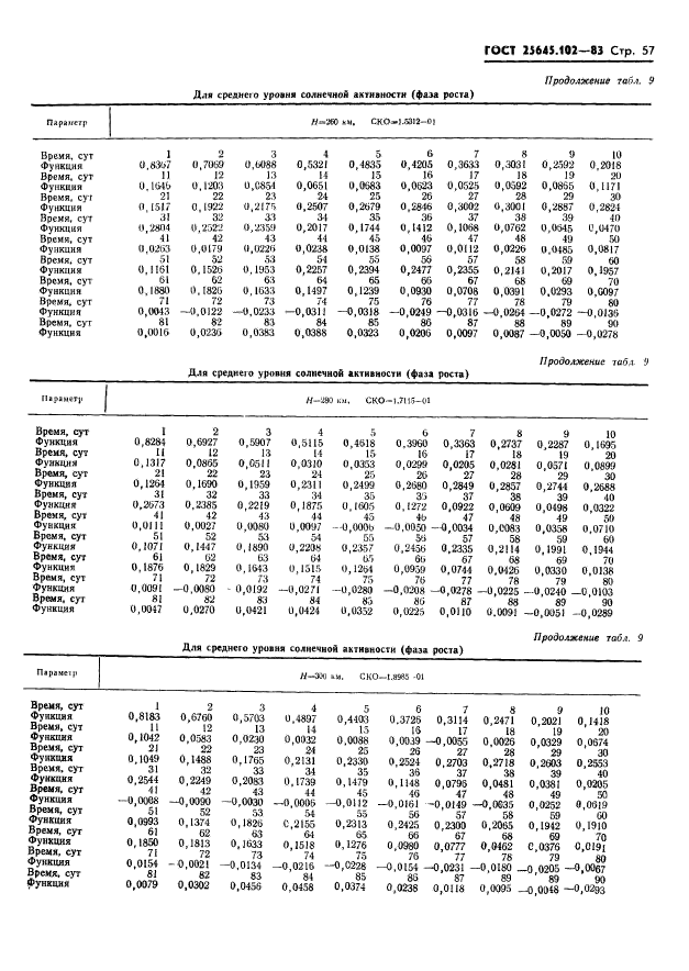 ГОСТ 25645.102-83