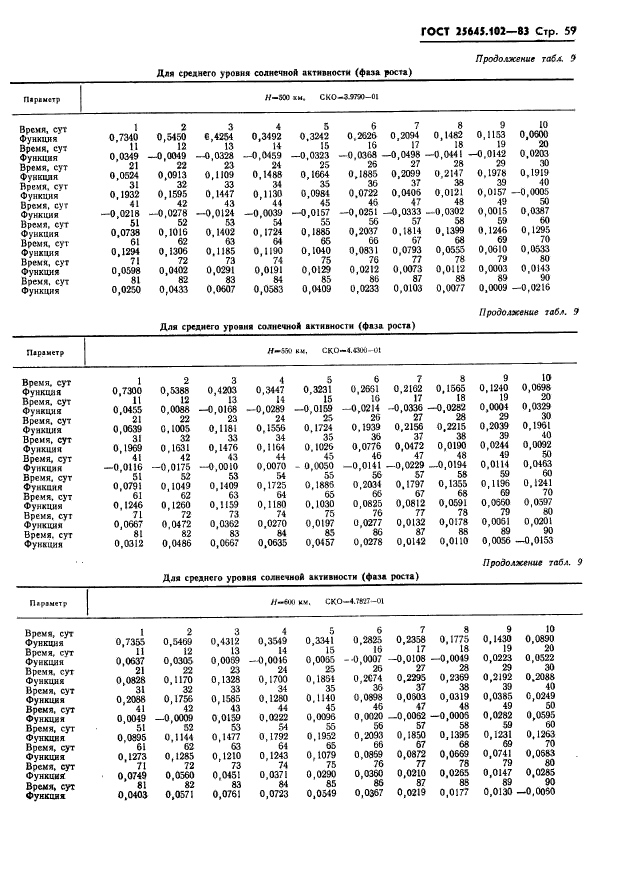 ГОСТ 25645.102-83