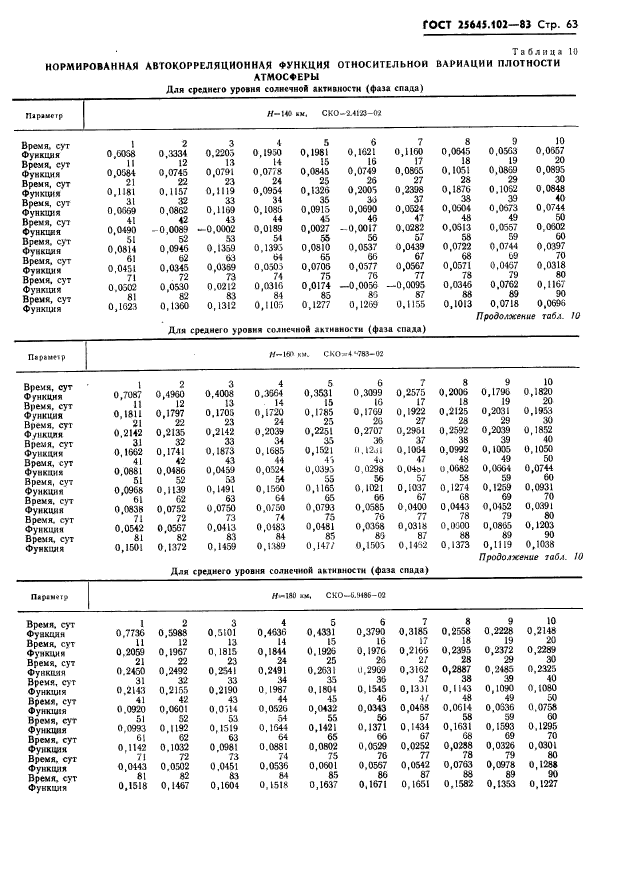 ГОСТ 25645.102-83