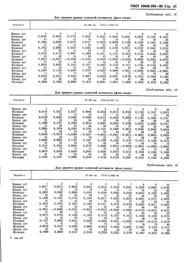 ГОСТ 25645.102-83