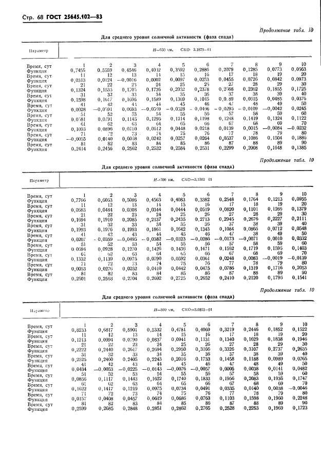 ГОСТ 25645.102-83