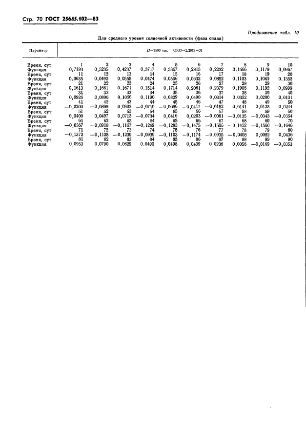 ГОСТ 25645.102-83