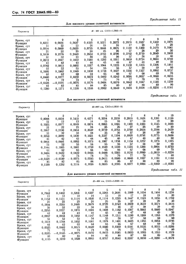 ГОСТ 25645.102-83