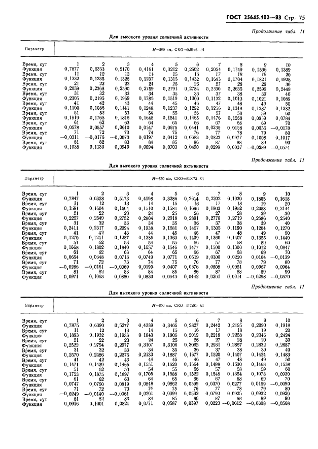 ГОСТ 25645.102-83