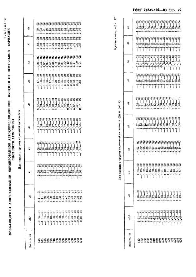 ГОСТ 25645.102-83