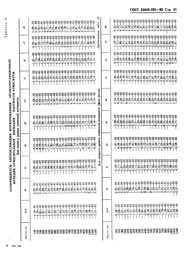 ГОСТ 25645.102-83