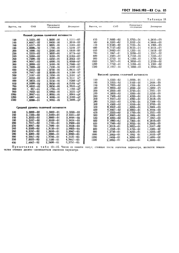 ГОСТ 25645.102-83