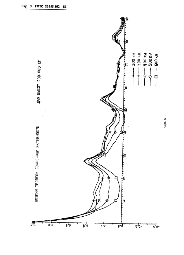 ГОСТ 25645.102-83