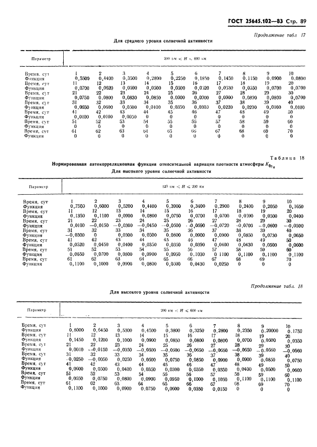 ГОСТ 25645.102-83