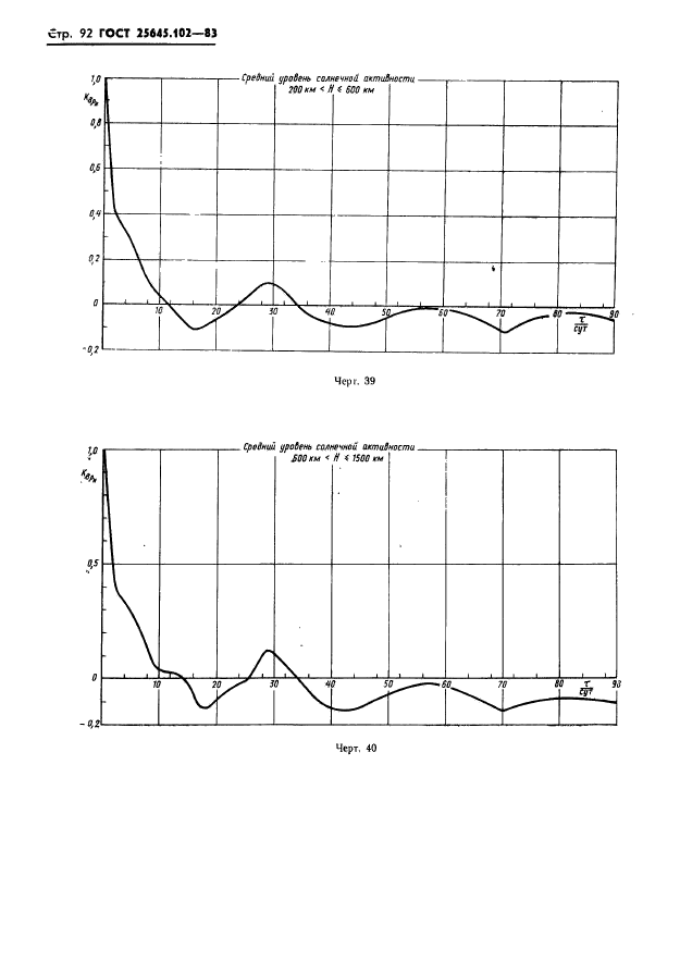 ГОСТ 25645.102-83