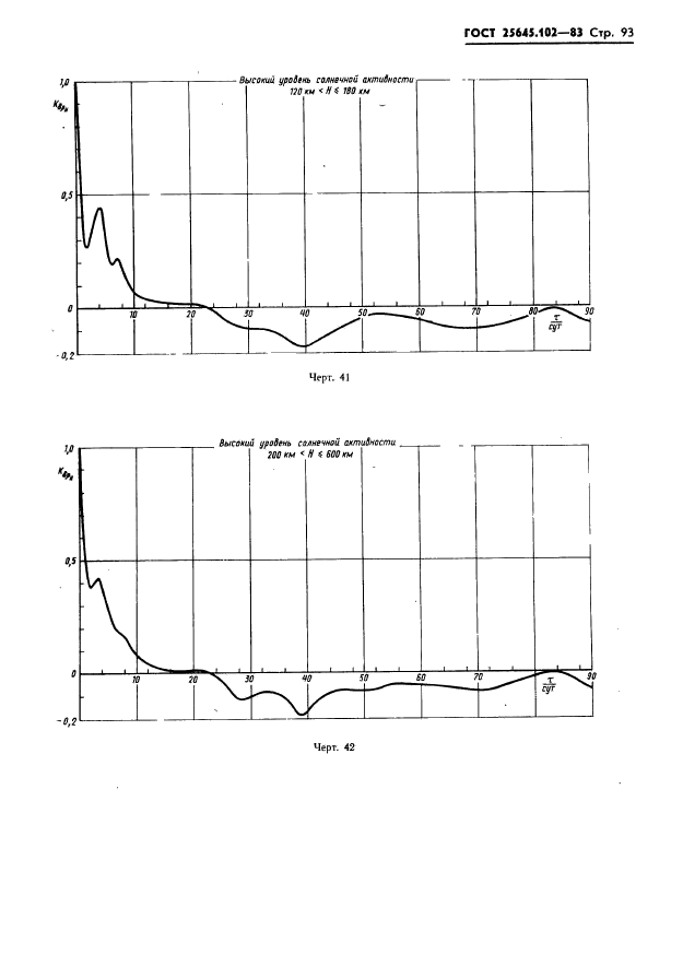 ГОСТ 25645.102-83