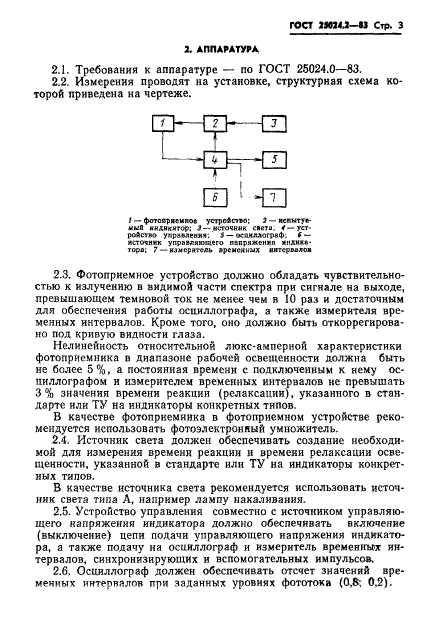 ГОСТ 25024.2-83