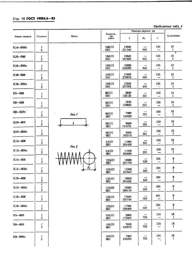 ГОСТ 19804.6-83