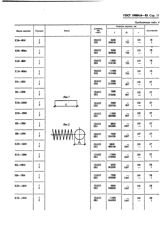 ГОСТ 19804.6-83