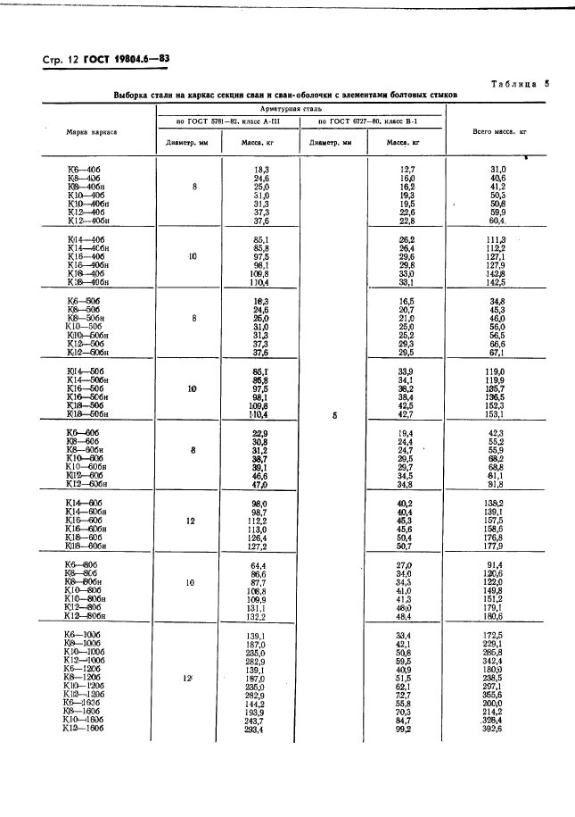 ГОСТ 19804.6-83